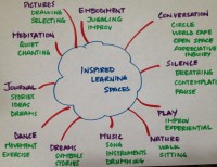 inspired learning spaces